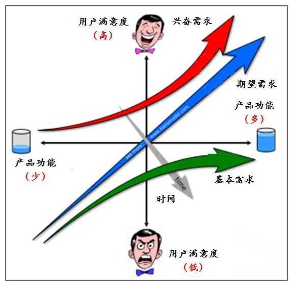 超级产品经理