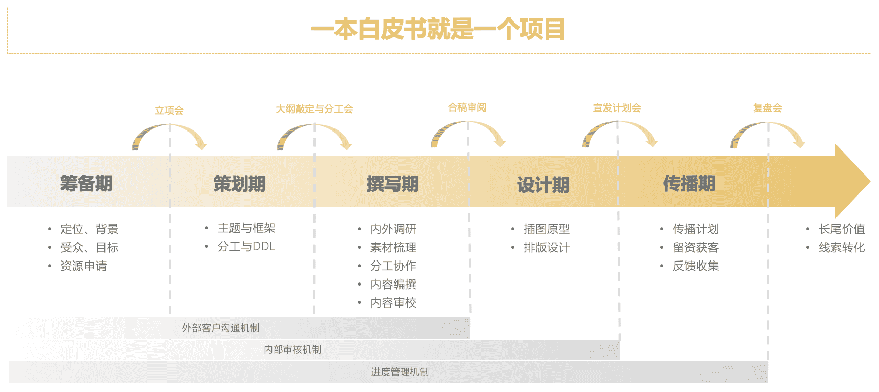 超级产品经理