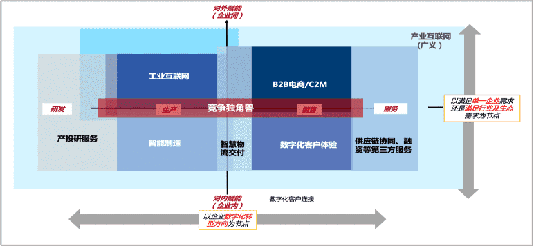 超级产品经理