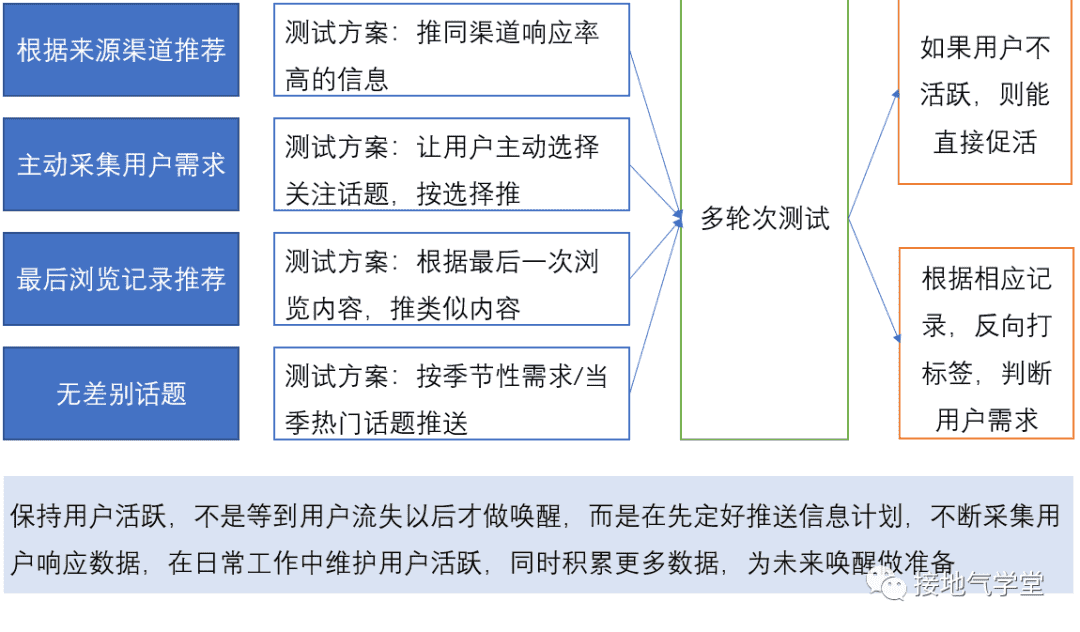 超级产品经理