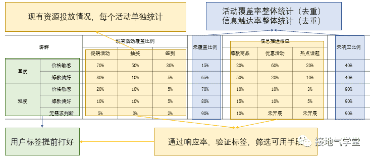 超级产品经理