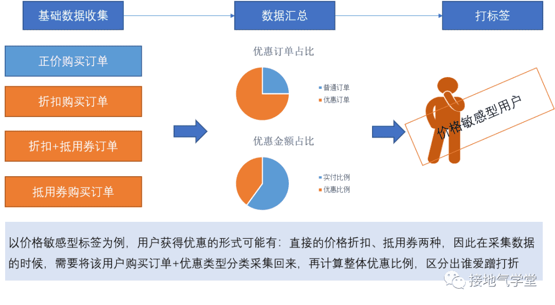 超级产品经理