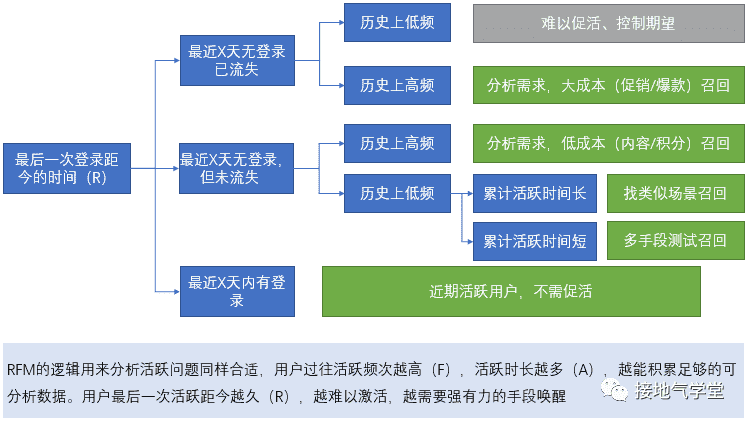 超级产品经理