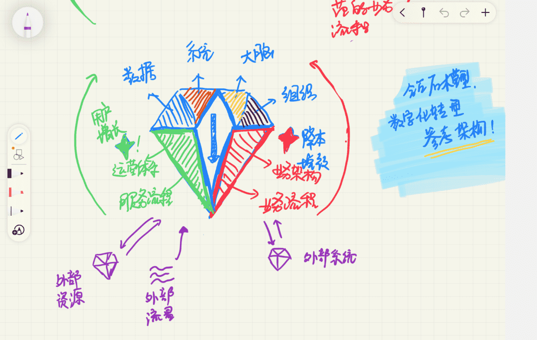 超级产品经理