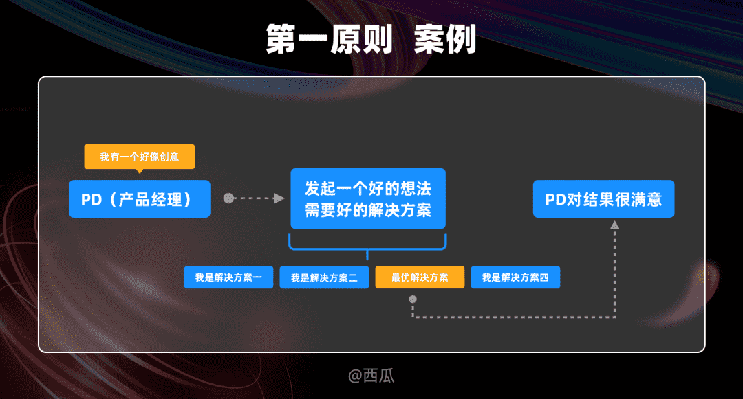 超级产品经理