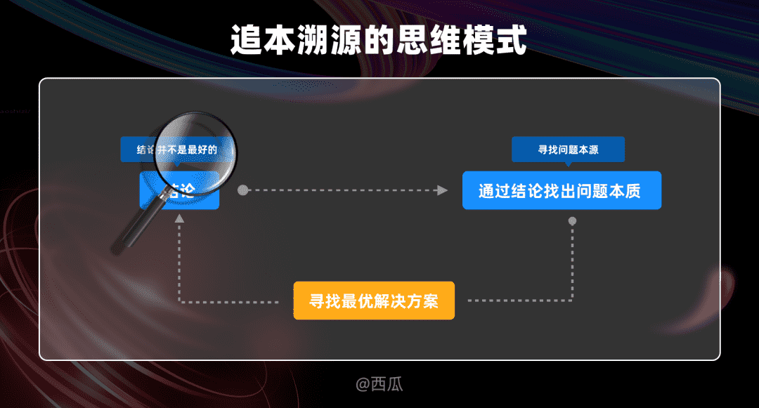 超级产品经理