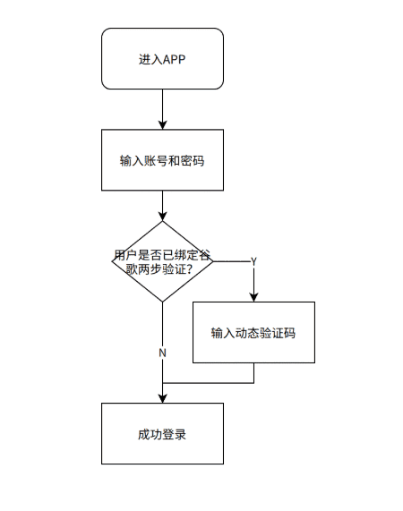 超级产品经理