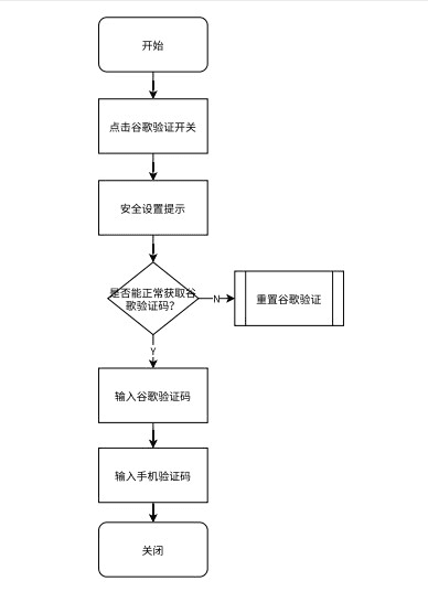 超级产品经理