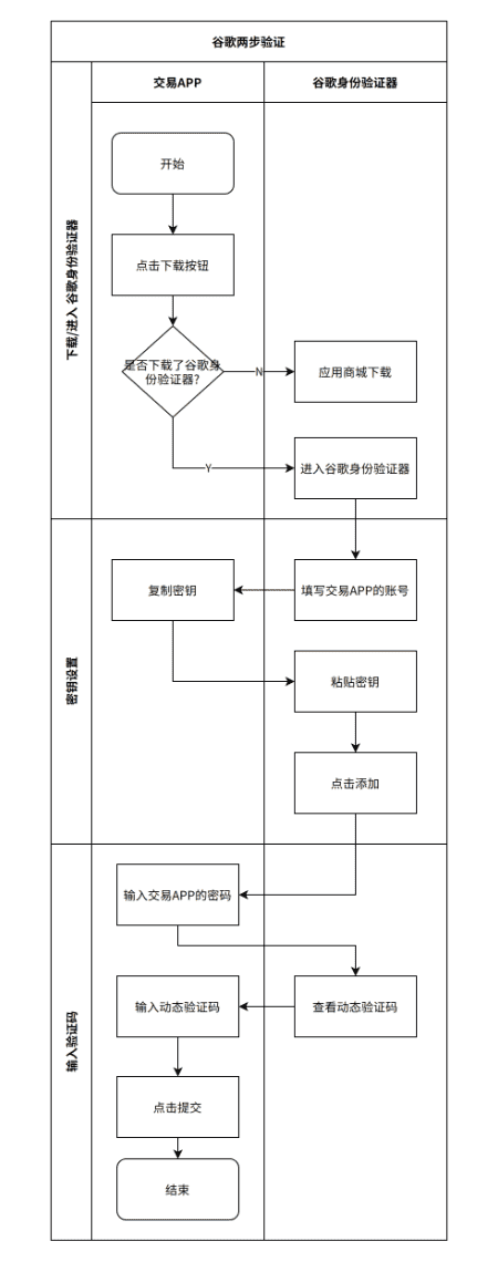 超级产品经理