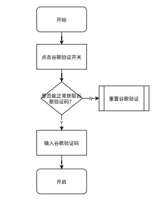 超级产品经理