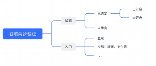 超级产品经理