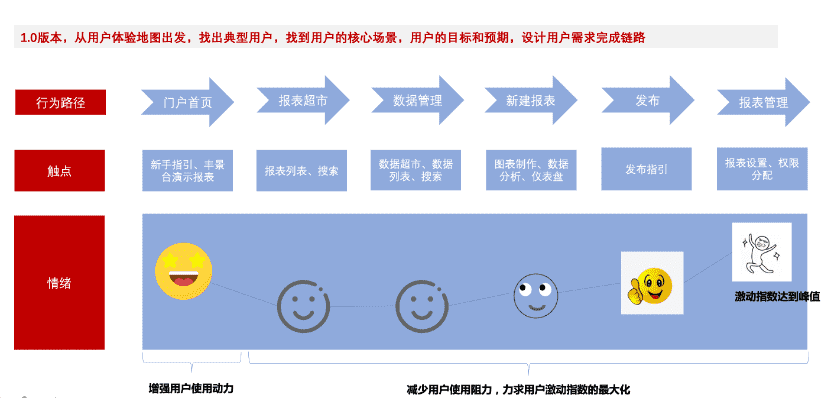 超级产品经理