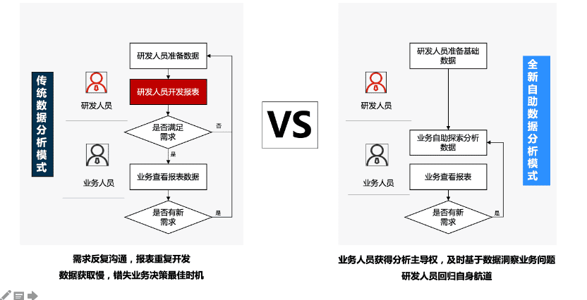 超级产品经理