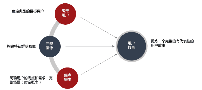 超级产品经理