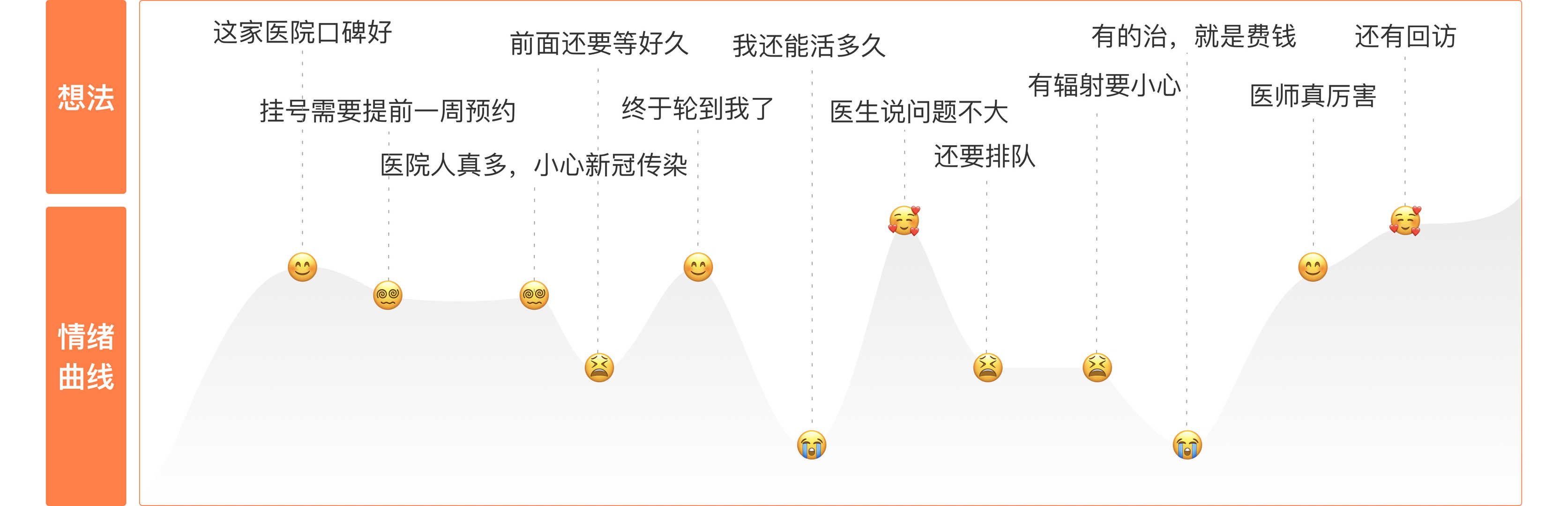 超级产品经理