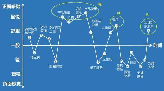 超级产品经理