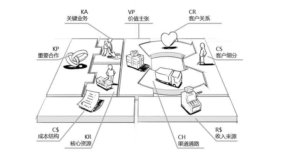 超级产品经理