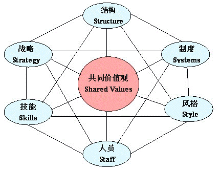 超级产品经理