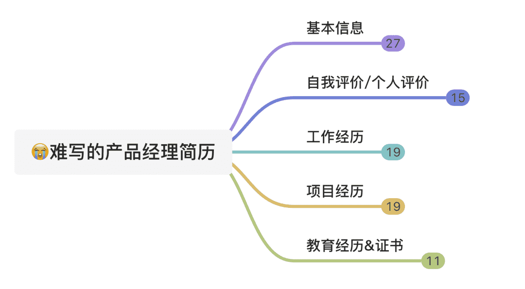 超级产品经理