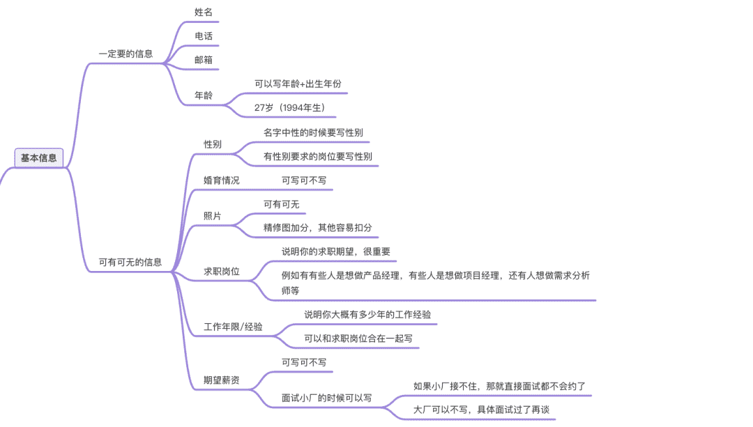 超级产品经理