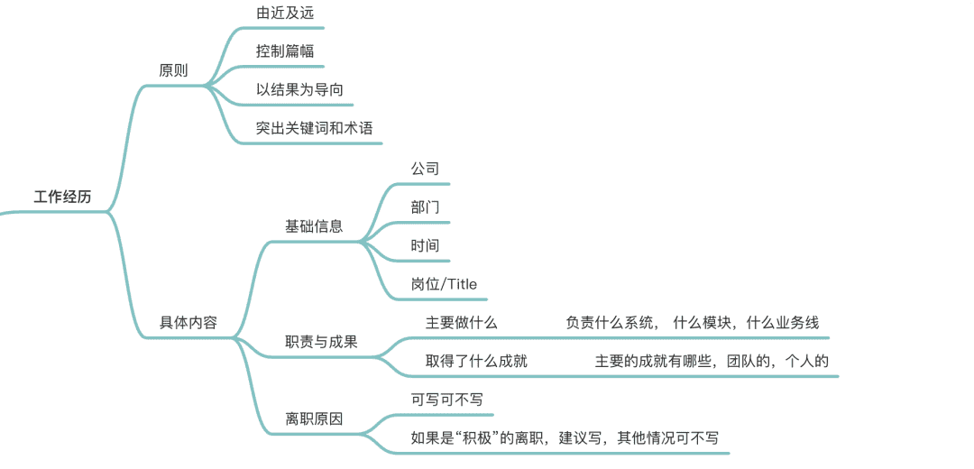 超级产品经理