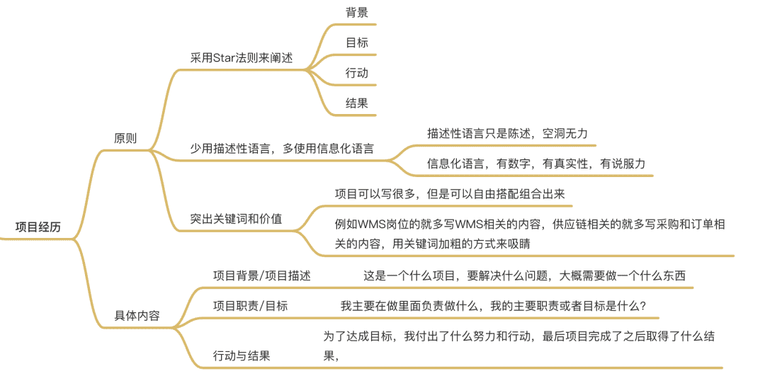 超级产品经理