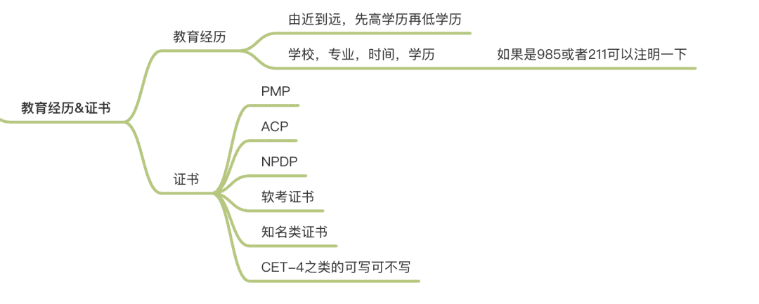 超级产品经理