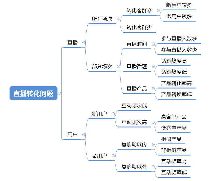 超级产品经理