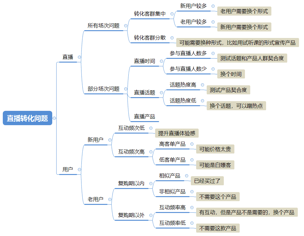 超级产品经理