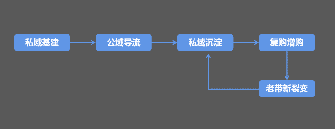 超级产品经理