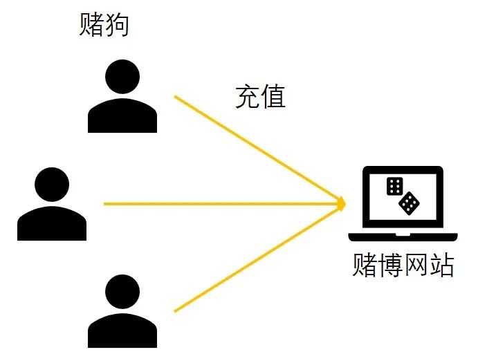 超级产品经理