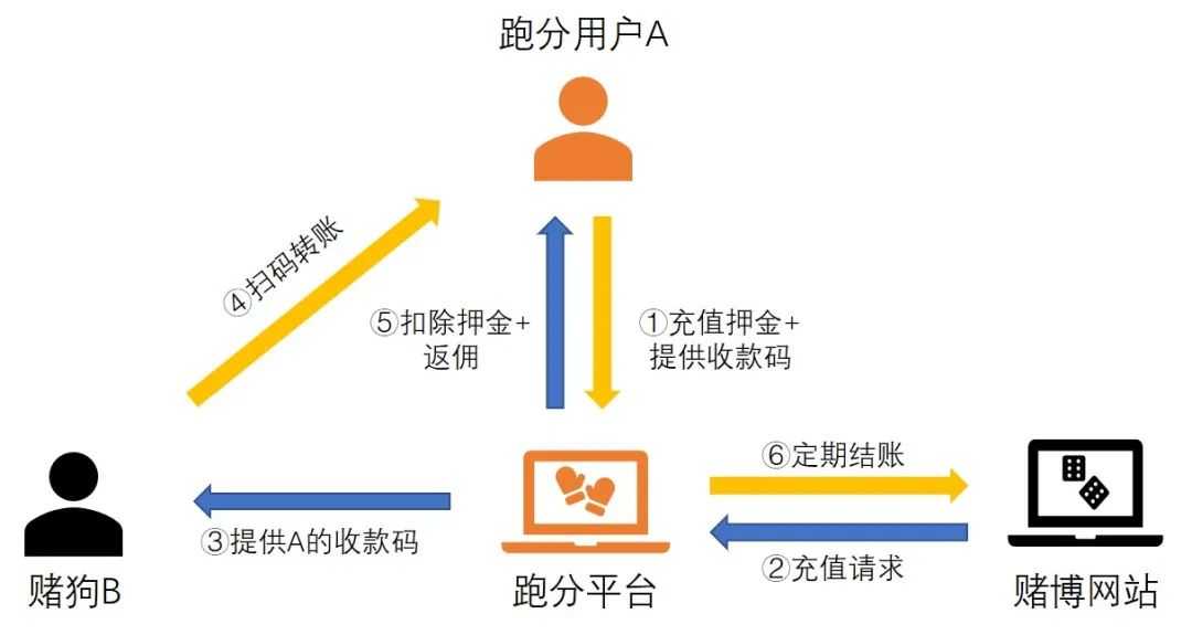 超级产品经理