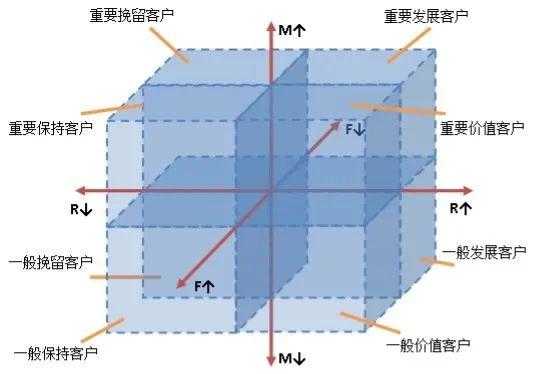 超级产品经理