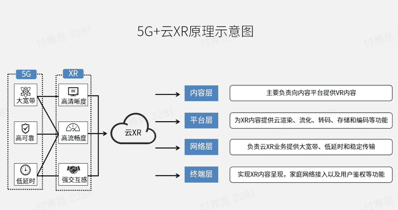 超级产品经理