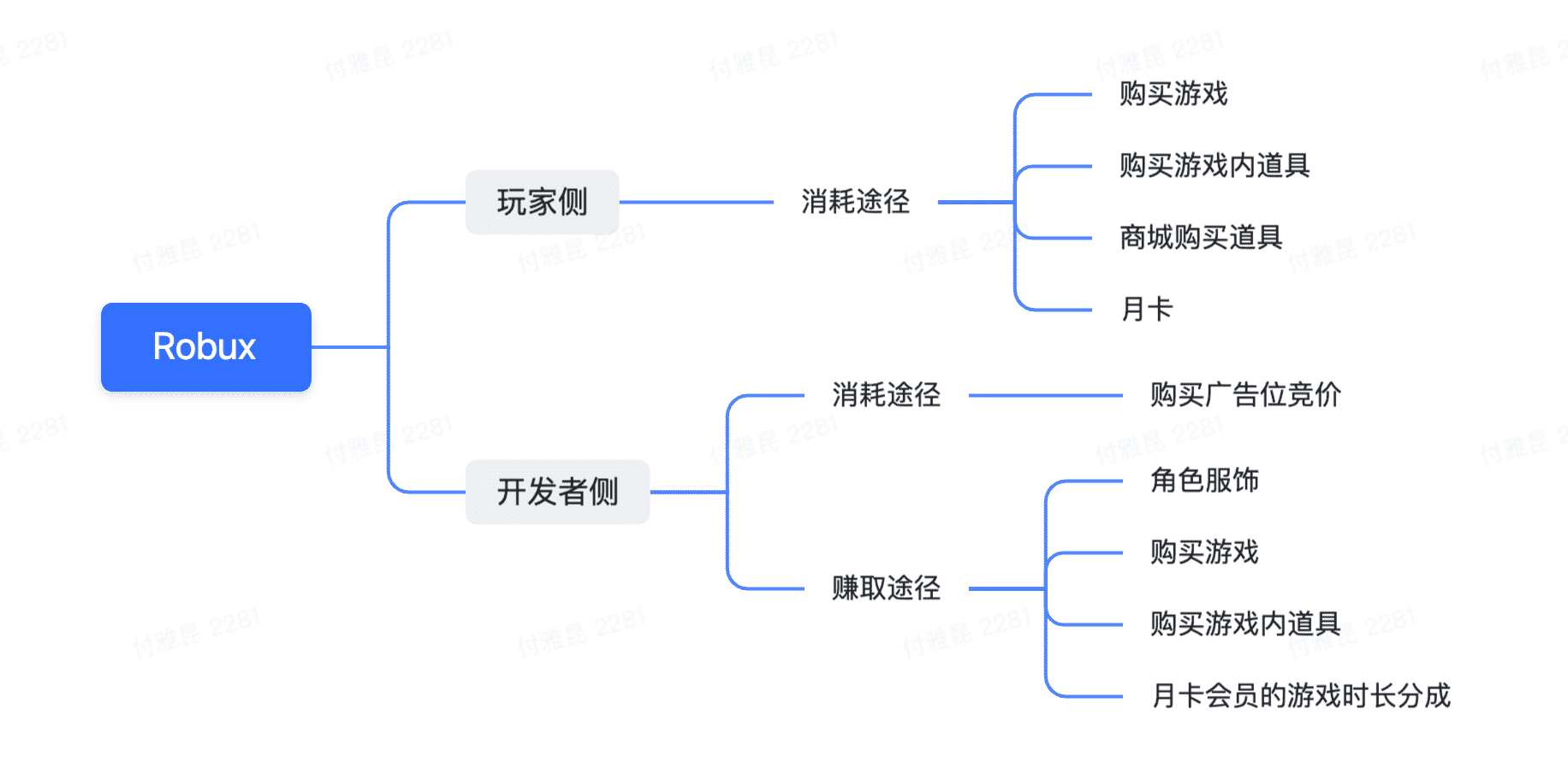 超级产品经理