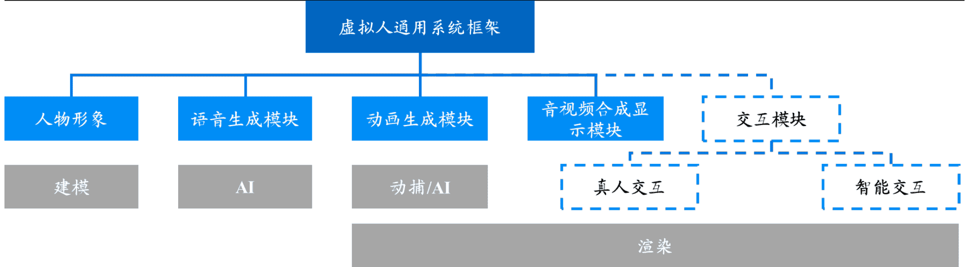 超级产品经理