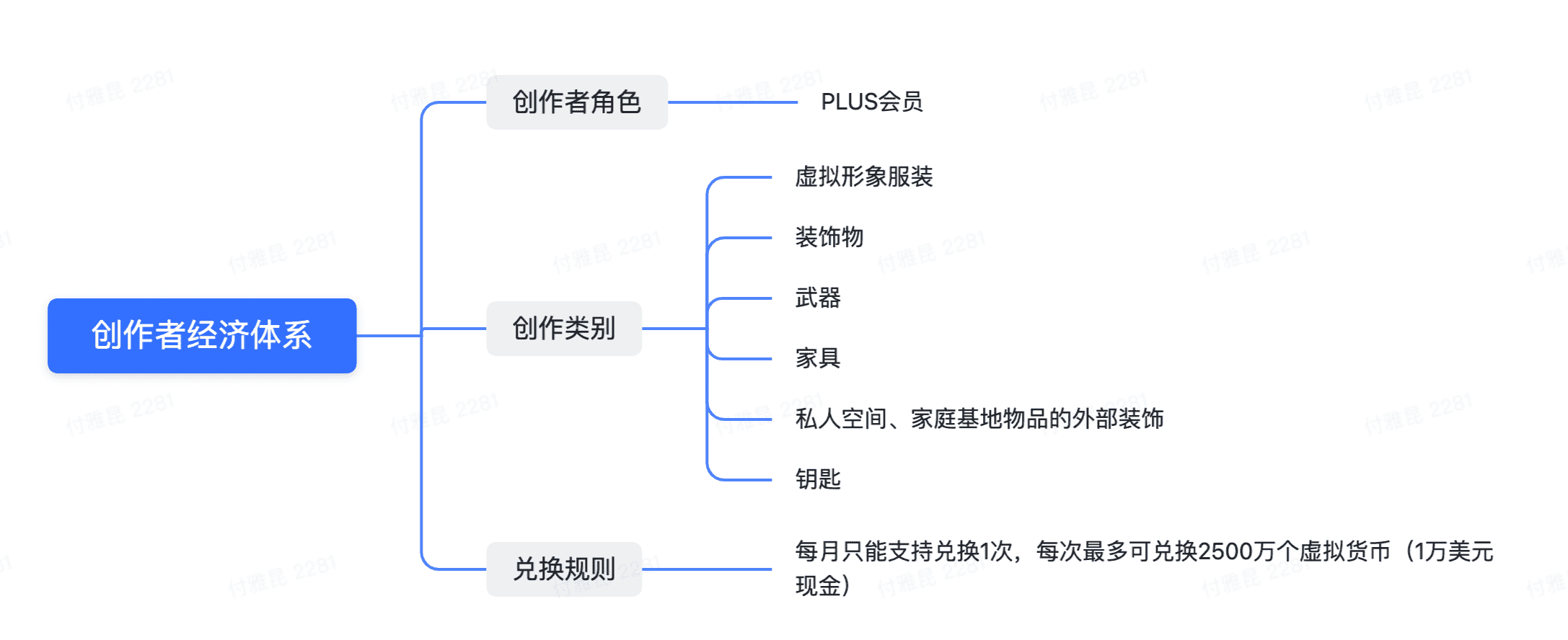 超级产品经理