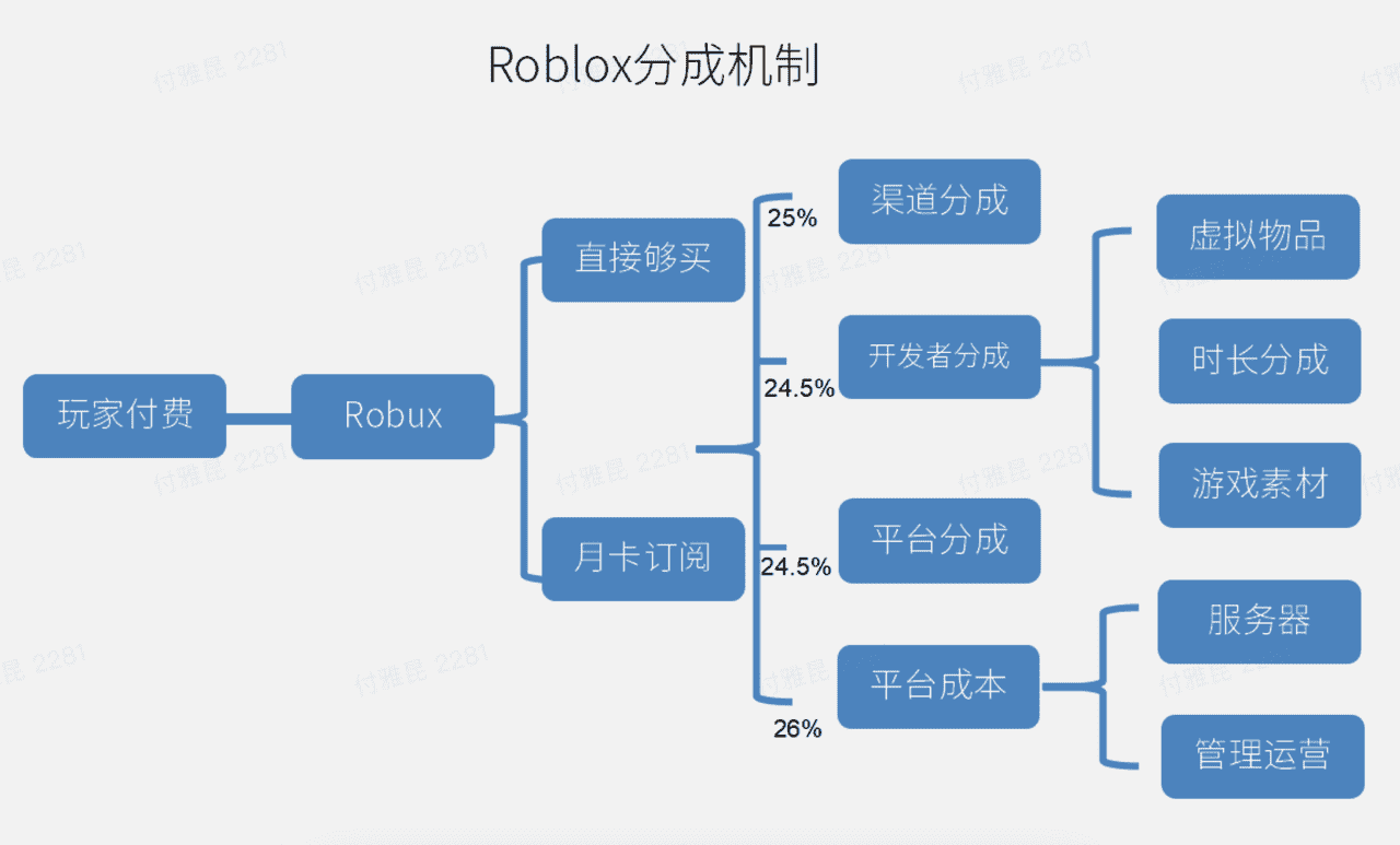 超级产品经理