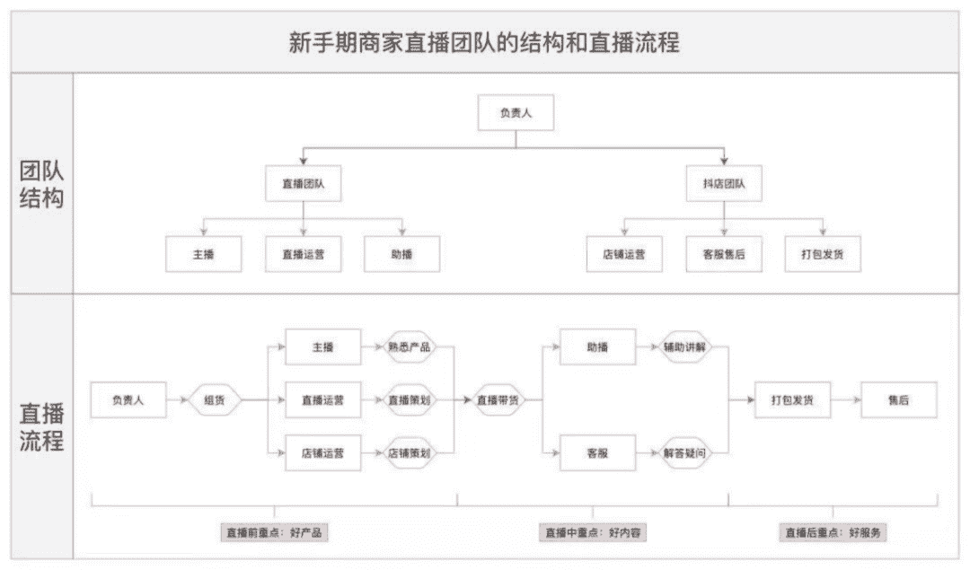 超级产品经理