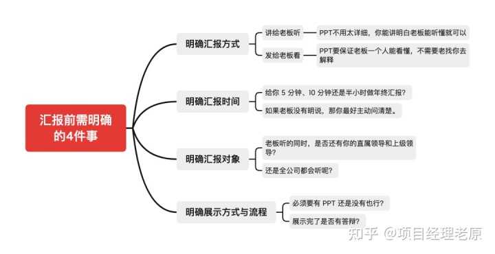 超级产品经理