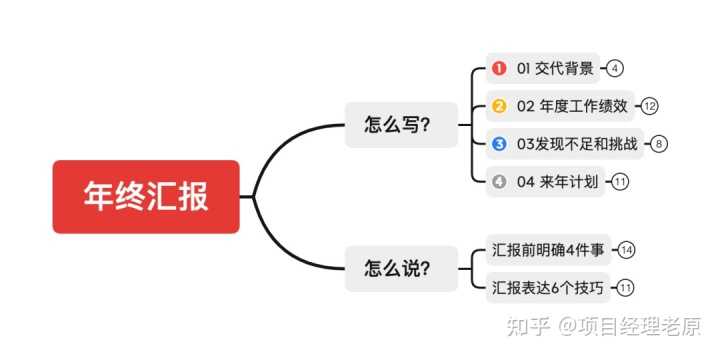 超级产品经理