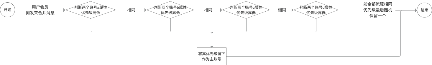 超级产品经理