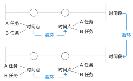 超级产品经理