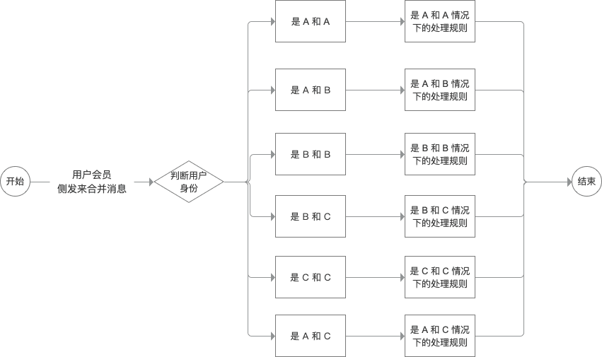 超级产品经理