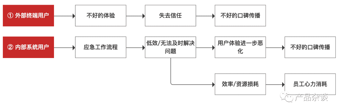 超级产品经理