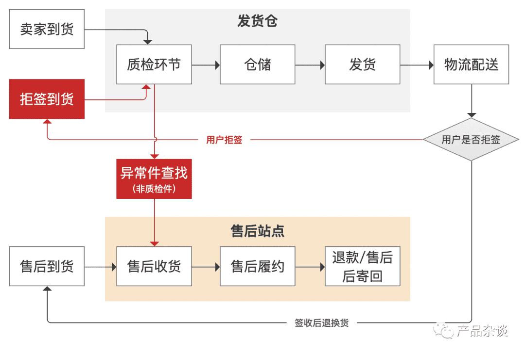 超级产品经理