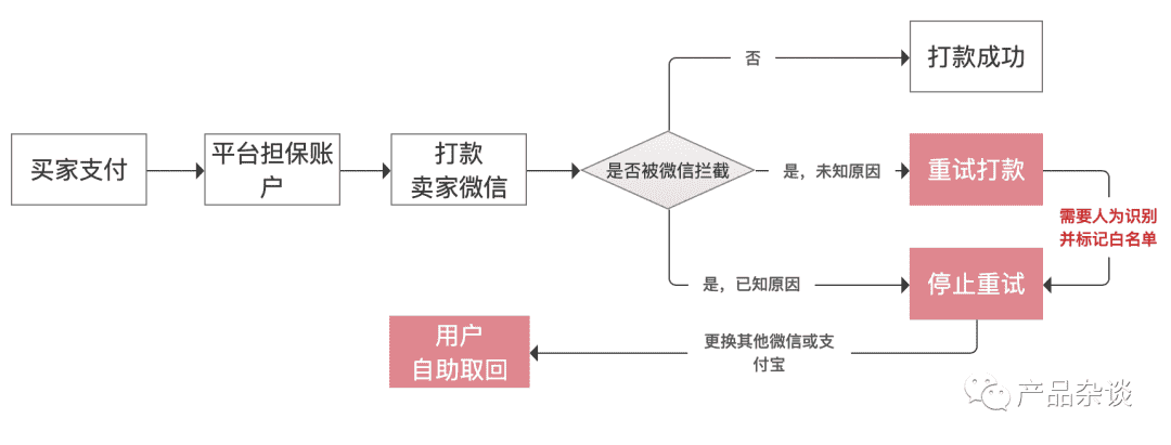 超级产品经理