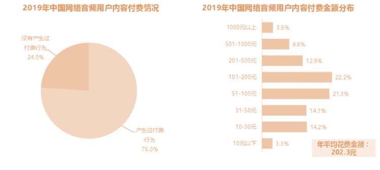 超级产品经理