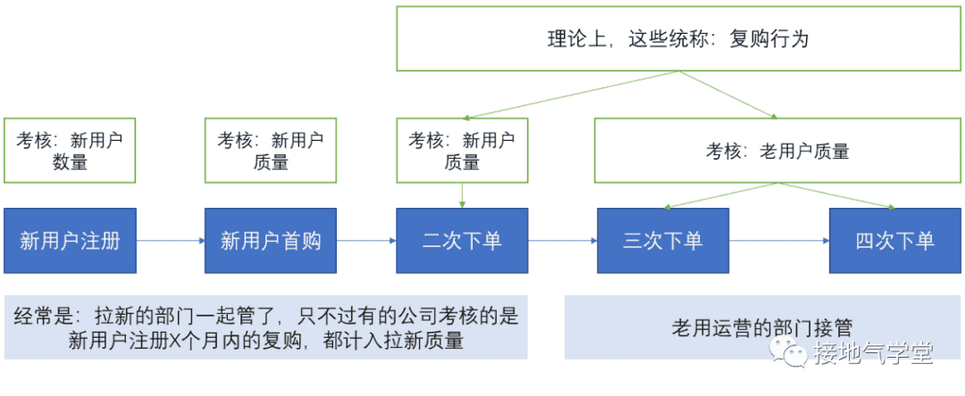 超级产品经理