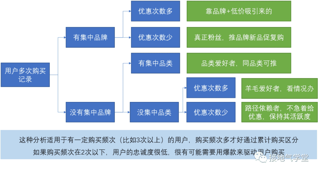 超级产品经理